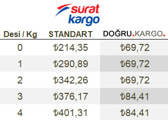 Surat-Kargo-Fiyat